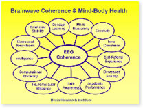 Brain coherence and integration